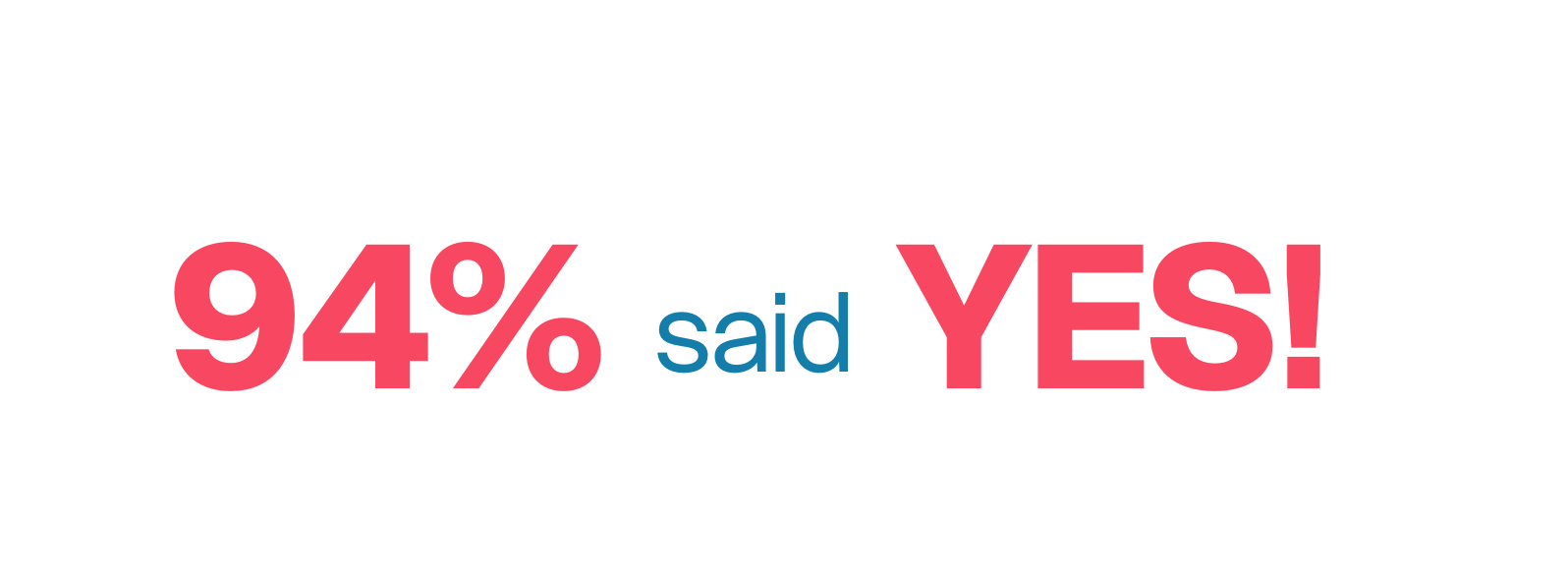 94% said YES!